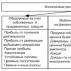 Финансовые ресурсы предприятий, их состав и характеристика В состав собственных финансовых ресурсов входят