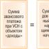 Порядок расчета и уплаты авансовых платежей по налогу на прибыль